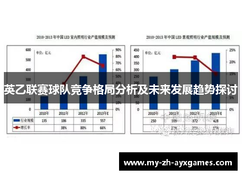 英乙联赛球队竞争格局分析及未来发展趋势探讨