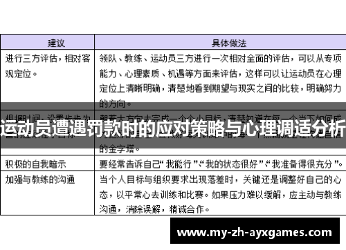 运动员遭遇罚款时的应对策略与心理调适分析